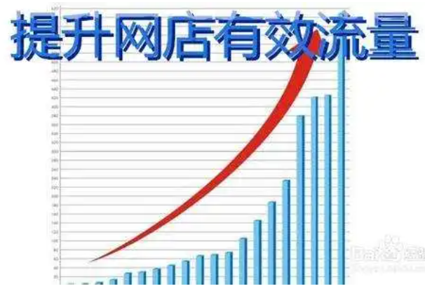 网店推广-淘宝新店如何高效推广？  